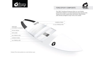 Torq Tec Surfboard Bauweise